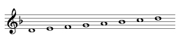 D Flat Minor scale