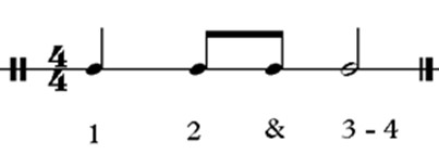 Note Values in a Measure