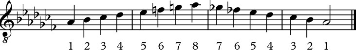 Melodic Minor Scale