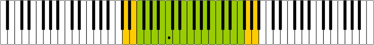 Contralto vocal range (F3-F5) notated on the treble staff (left) and on piano keyboard in green with dot marking middle C (C4).