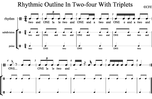 Rhtythmic Outline in Two-Four With Triplets