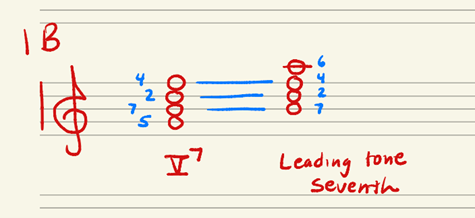 1B_leading_tone_seventh_2.png